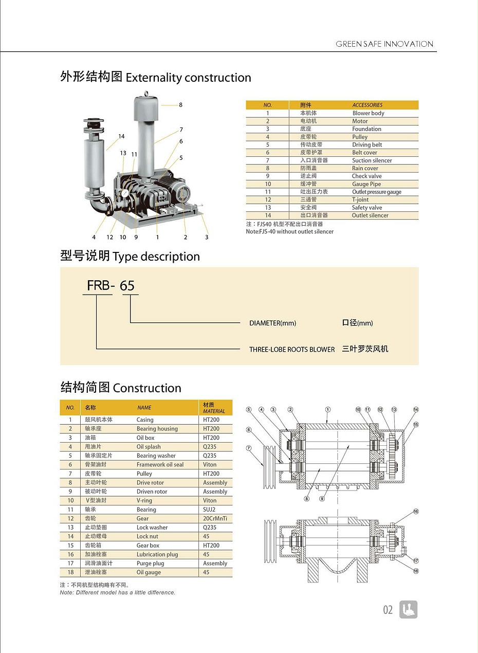弗洛德-三葉羅茨鼓風(fēng)機2014.8.18_頁面_03